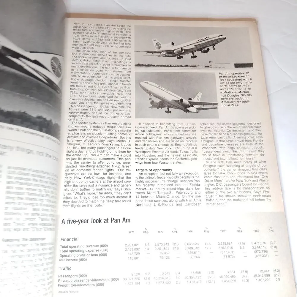 Air Transport World Magazine Dec 1983 - Pan Am Celebrates - Vintage Aviation